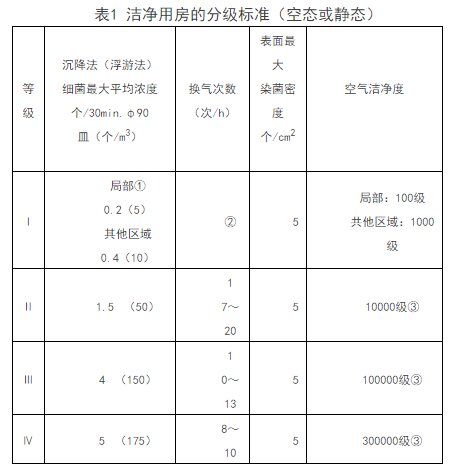醫(yī)院中央空調系統(tǒng)設計一般要求-圖2