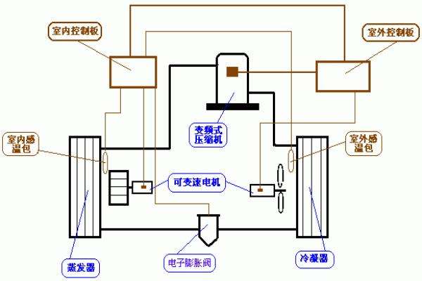 約克站立式空調(diào)有外機(jī)嗎
